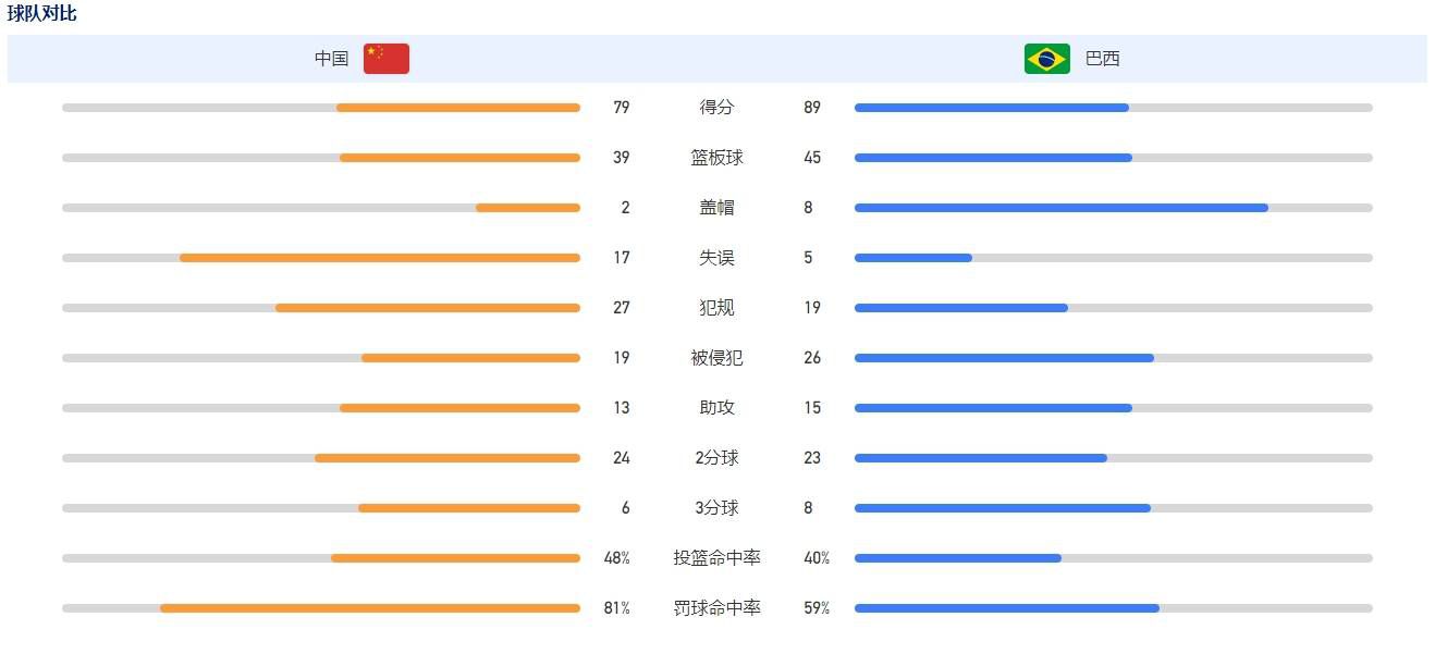 负责国际引援的拜仁主管恩格勒特日前在西班牙探索更多的西甲引援，赫罗纳后卫阿尔瑙-马丁内斯引起了拜仁的关注，他的解约金是2000万欧。